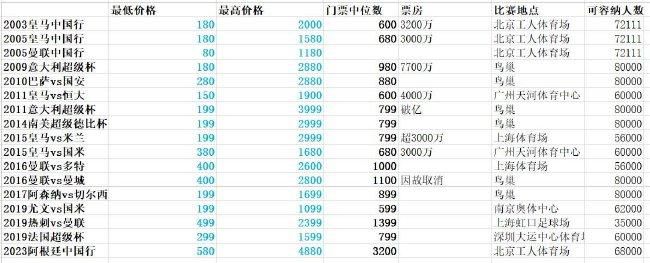 此外，在前两轮欧冠小组赛中，米兰都踢得很出色，可惜没能把握住进球机会，只获得2场平局。